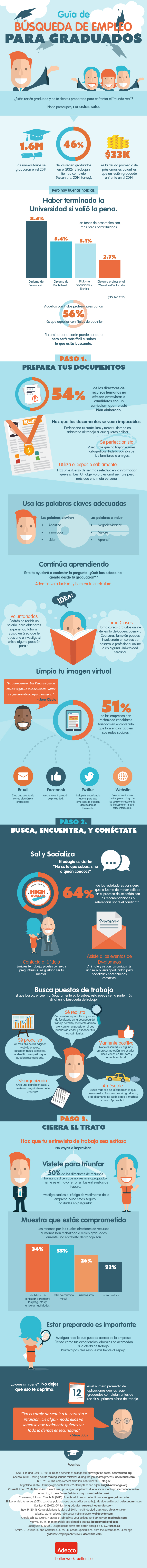 Guía de Búsqueda de Empleo para Graduados